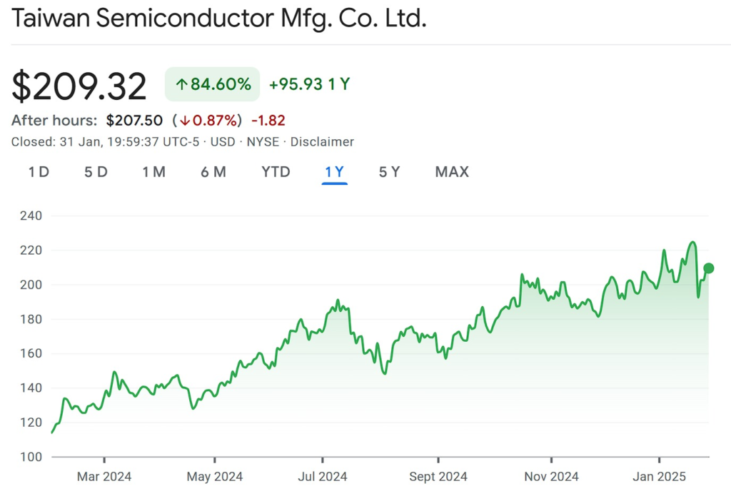acción de semiconductores