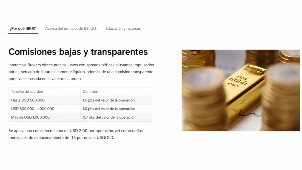 IBKR commission structure for gold trading
