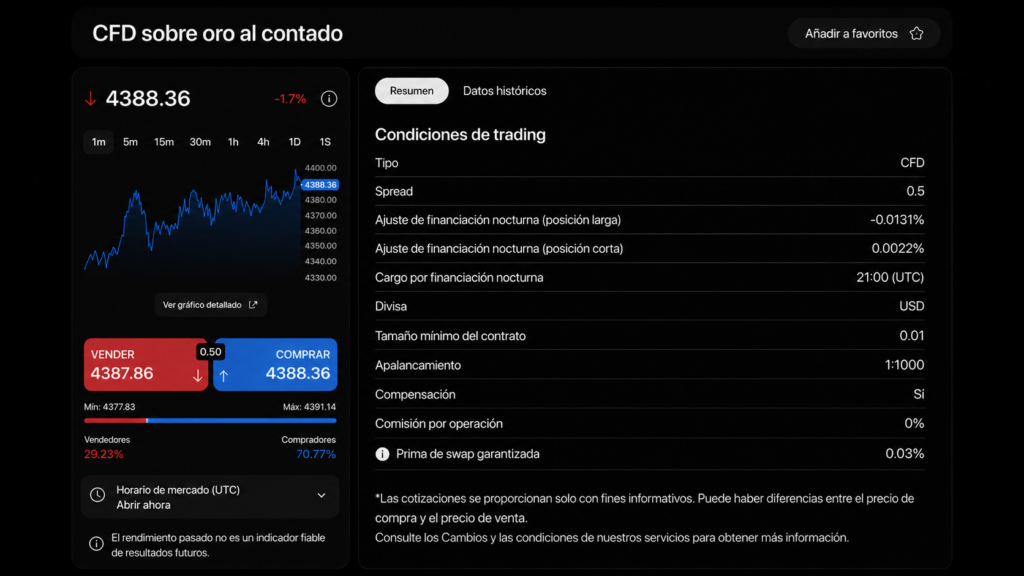screenshot of trade Gold Spot CFD on capital.com