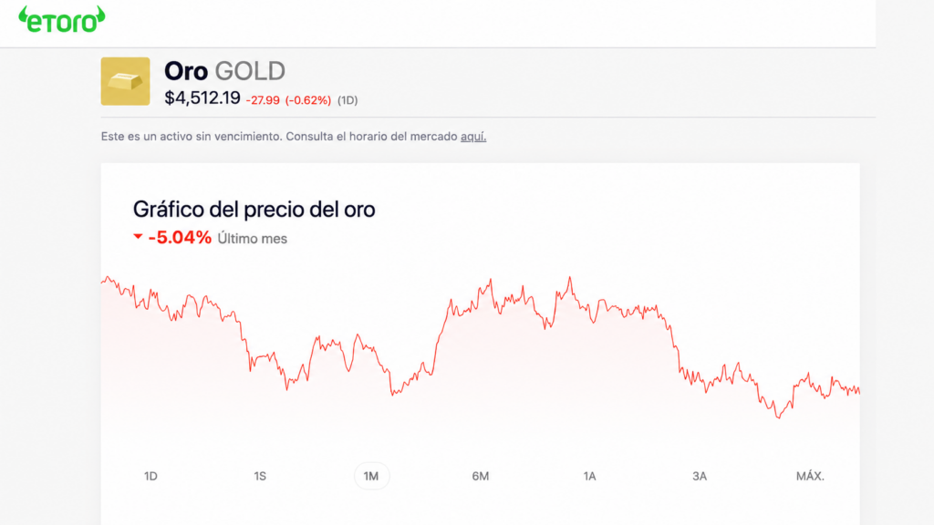screenshot of gold price chart movements on etoro site