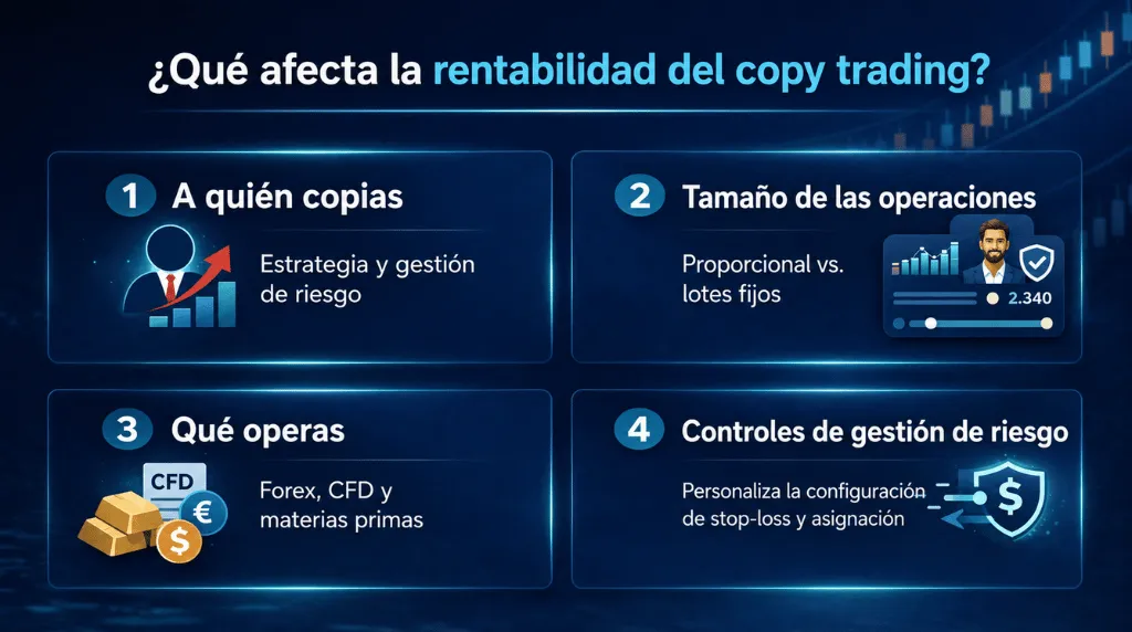 factores que afectan la rentabilidad del copy trading vantage markets