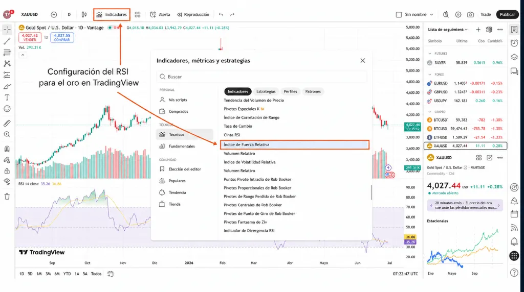 Cómo operar con oro en TradingView: configuración del RSI para el oro en TradingView