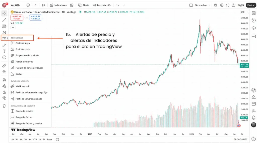Cómo operar con oro en TradingView: verificación del tamaño de la posición, el diferencial (spread) y el apalancamiento para los CFD sobre oro.
