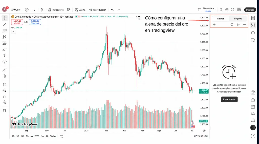 Cómo operar con oro en TradingView y cómo configurar una alerta de precio del oro en TradingView.