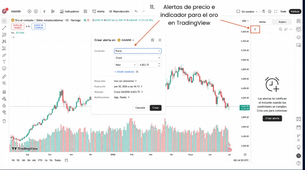 Cómo operar con oro en TradingView: alertas de precio y de indicadores para el oro en TradingView.