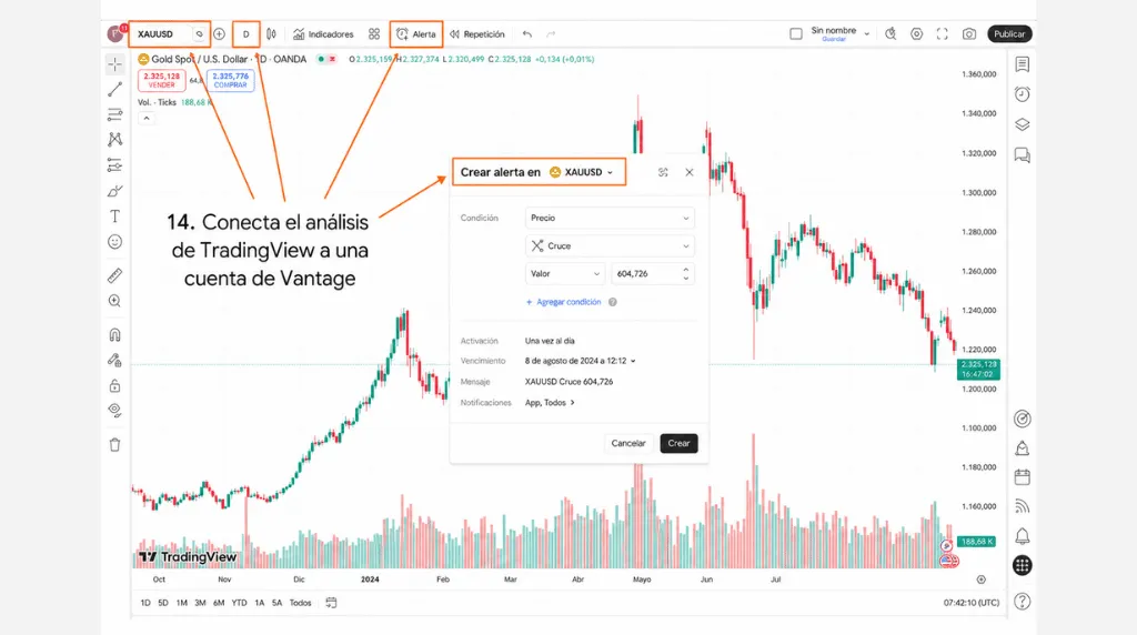 Cómo operar con oro en TradingView: paso 14, conectar el análisis de TradingView a una cuenta de Vantage para operar con oro.