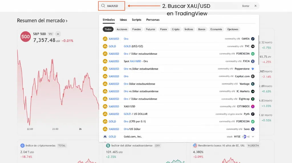Cómo operar con oro en TradingView: paso 2, busca XAU_USD en TradingView.