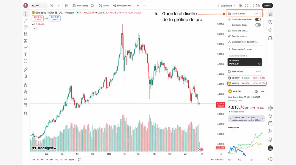 Cómo operar con oro en TradingView: paso 5, guarda la configuración de tu gráfico de oro en TradingView.