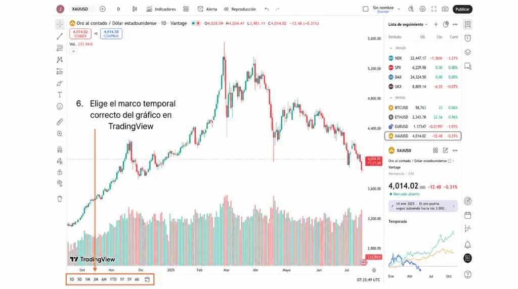 Cómo operar con oro en TradingView: paso 6, elegir el marco temporal adecuado del gráfico en TradingView.