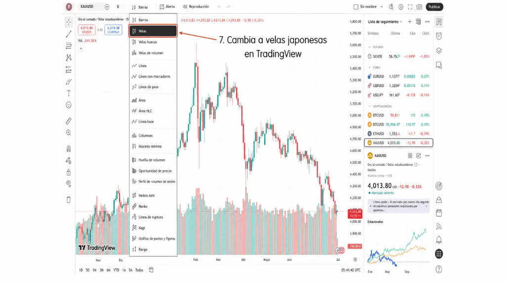 Cómo operar con oro en TradingView: paso 7, cambiar a velas en TradingView.