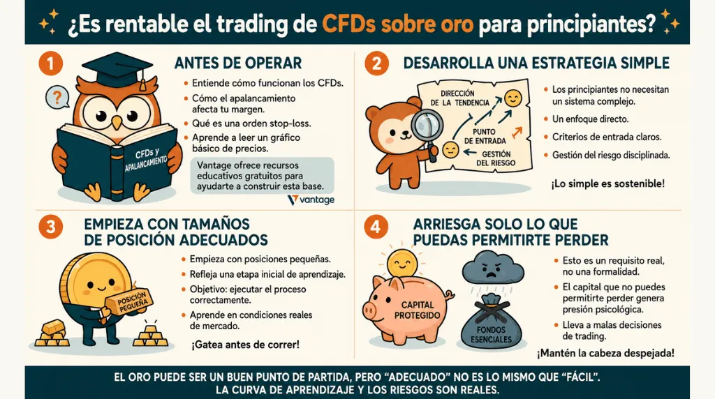 ¿Es rentable operar con CFDs de oro? Vantage Markets
