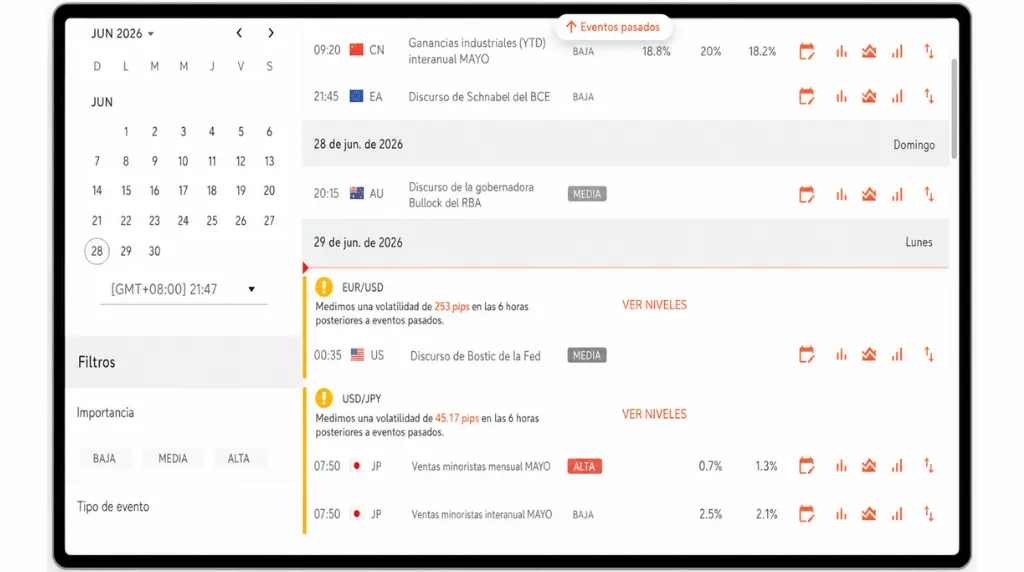 Captura de pantalla del calendario económico de Vantage Markets