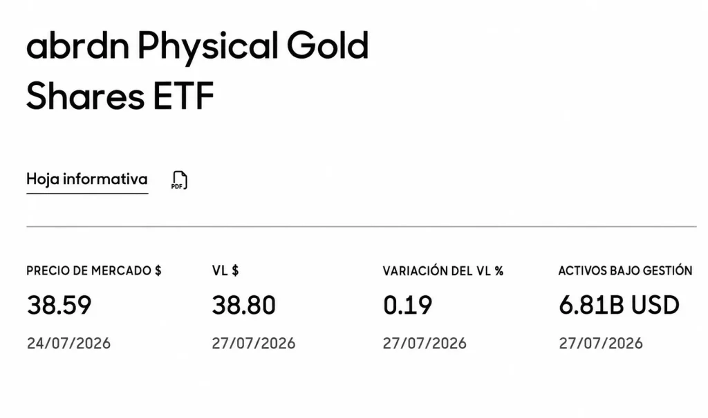 Ficha informativa del ETF abrdn Physical Gold Shares que muestra el precio de mercado, el valor liquidativo y los activos bajo gestión.