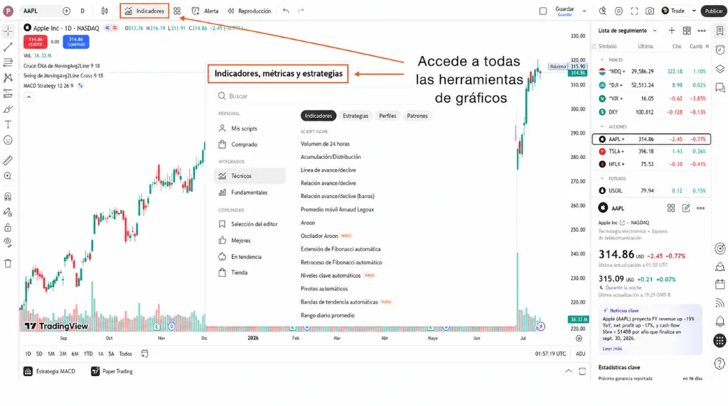 Captura de pantalla del acceso a las herramientas completas de gráficos en TradingView para saber cómo realizar operaciones de prueba (paper trading) en la plataforma.