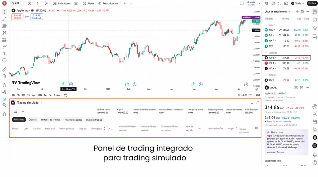 Captura de pantalla del panel de trading integrado en TradingView para saber cómo operar en modo de prueba (paper trading) en la plataforma.