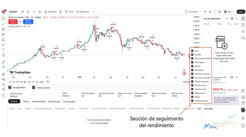 Captura de pantalla del seguimiento del rendimiento en TradingView para saber cómo operar en modo de prueba (paper trading) en la plataforma.