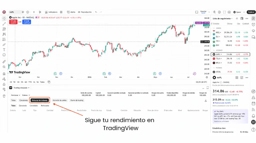 Captura de pantalla del seguimiento del rendimiento en TradingView para saber cómo operar en modo simulado (paper trading) en la plataforma.