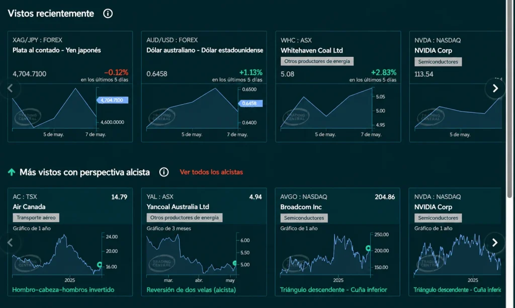Alertas de Vantage Technical Insights