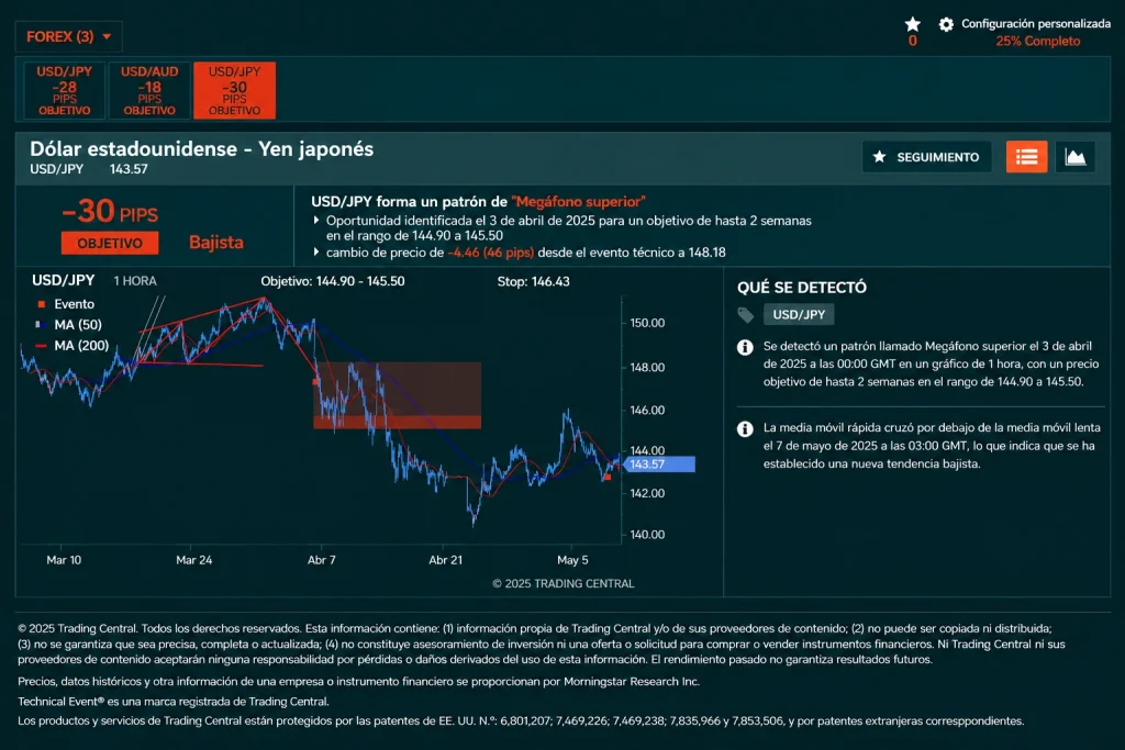 Vantage Featured Idea