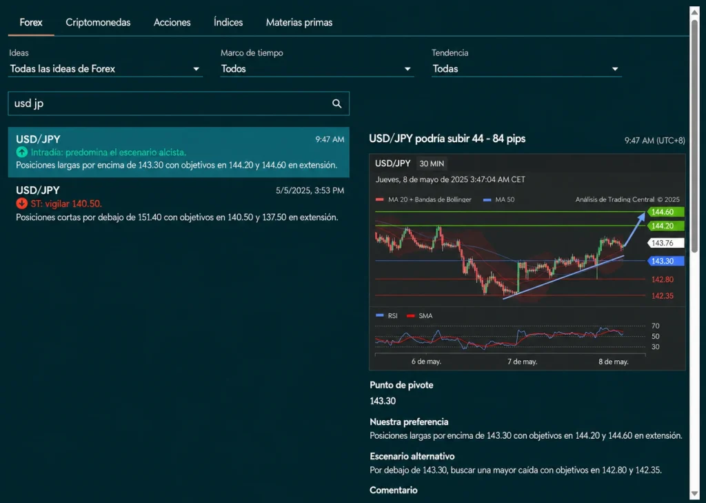 Vantage Analyst View