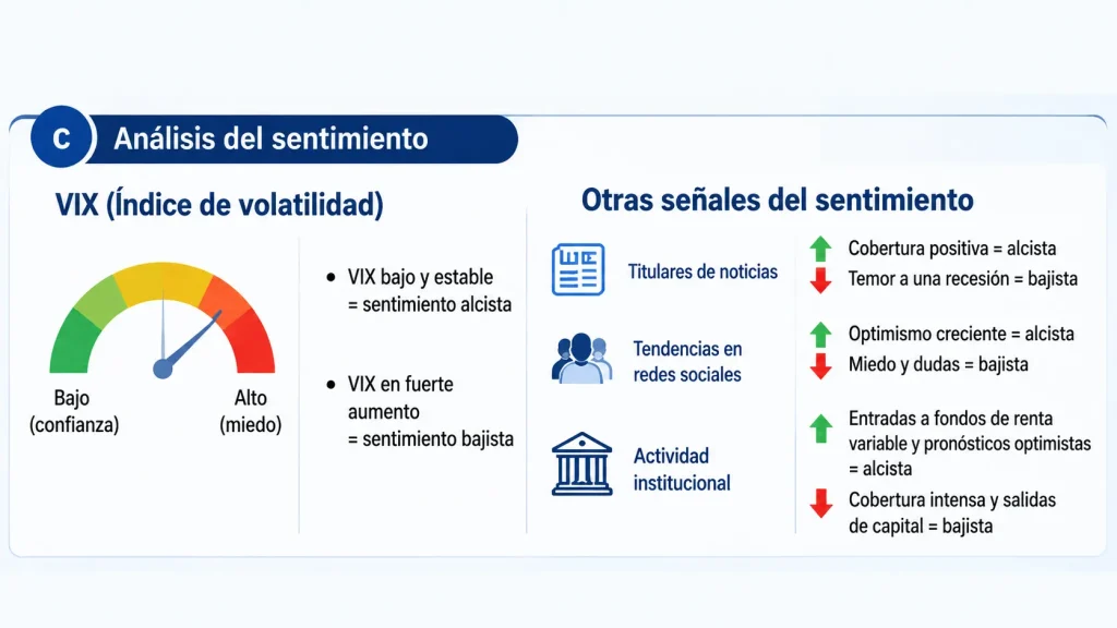 Cómo identificar un mercado alcista o bajista mediante el análisis de sentimiento (Vantage Markets)