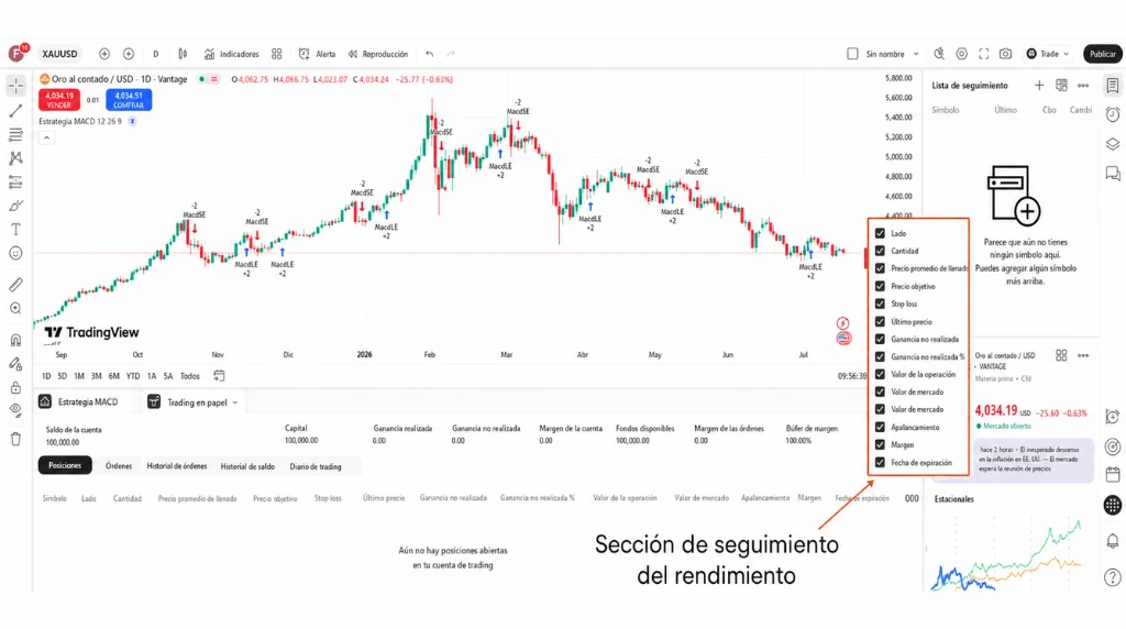 Ilustración relacionada con global how to paper trade on tradingview compliance reviewed