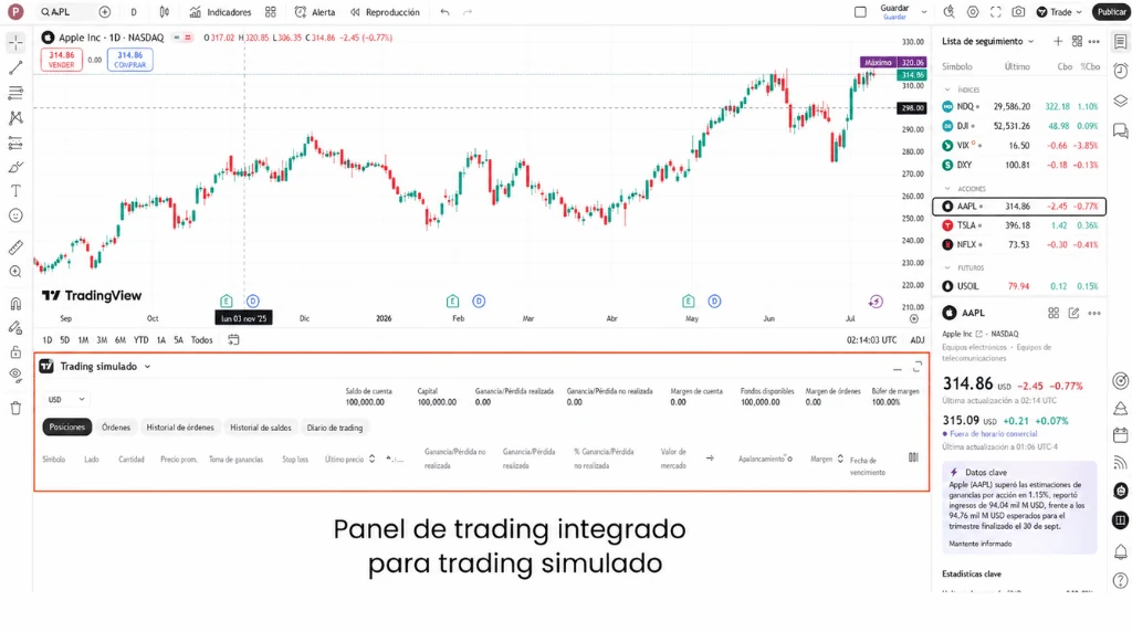 Ilustración relacionada con global how to paper trade on tradingview compliance reviewed