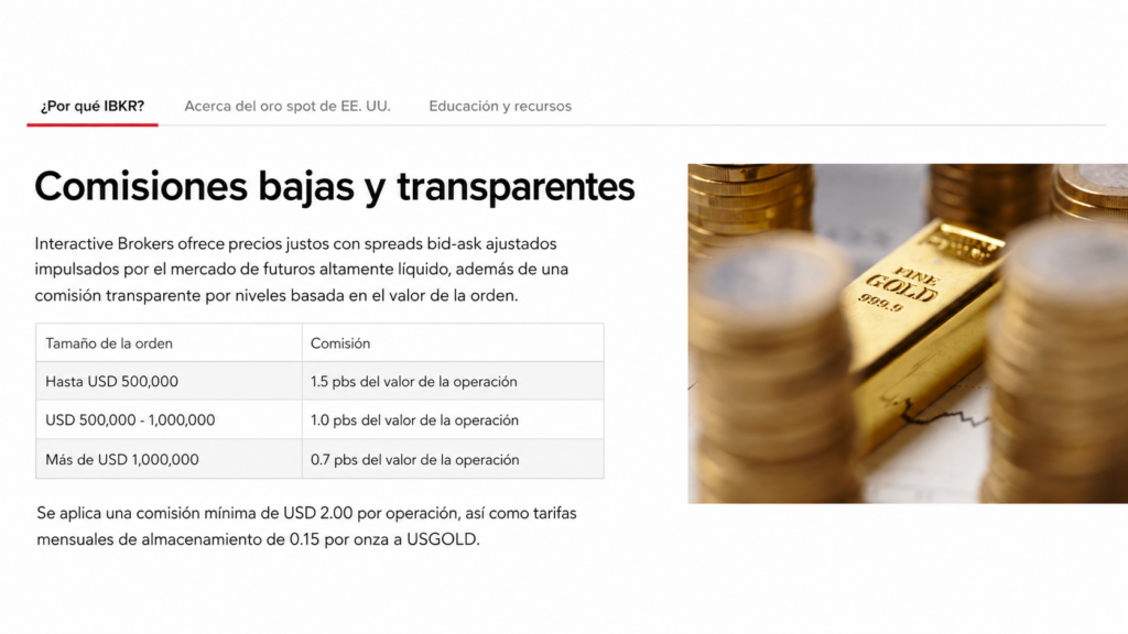 IBKR commission structure for gold trading