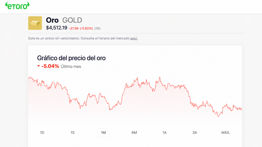 screenshot of gold price chart movements on etoro site