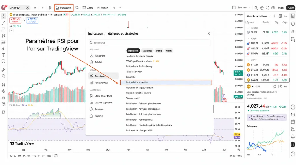 Comment trader l'or sur TradingView : paramètres du RSI pour l'or sur TradingView