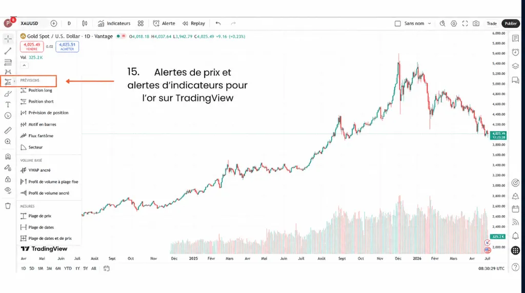 Comment trader l'or sur TradingView : vérifier la taille de la position, le spread et l'effet de levier pour les CFD sur l'or.