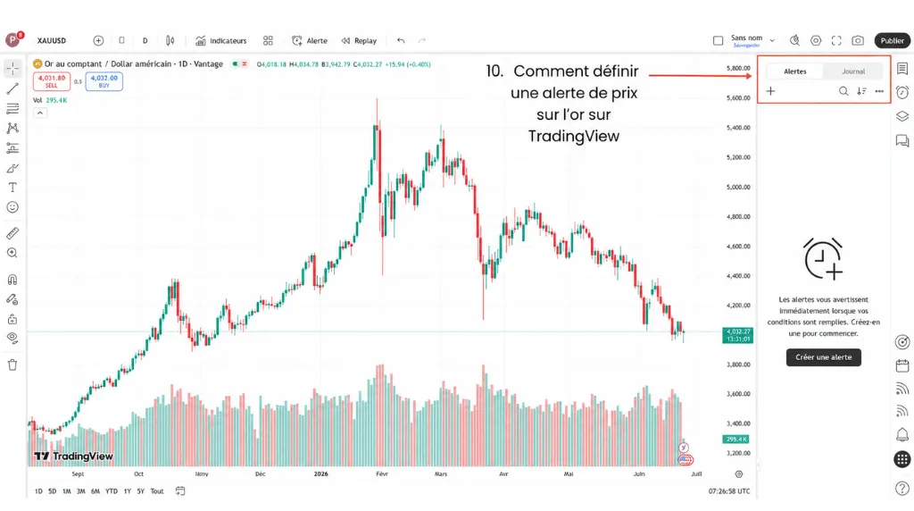 Comment trader l'or sur TradingView et comment configurer une alerte de prix sur l'or sur TradingView.