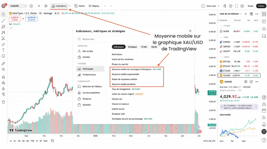 Comment trader l'or avec une moyenne mobile sur le graphique XAU/USD de TradingView