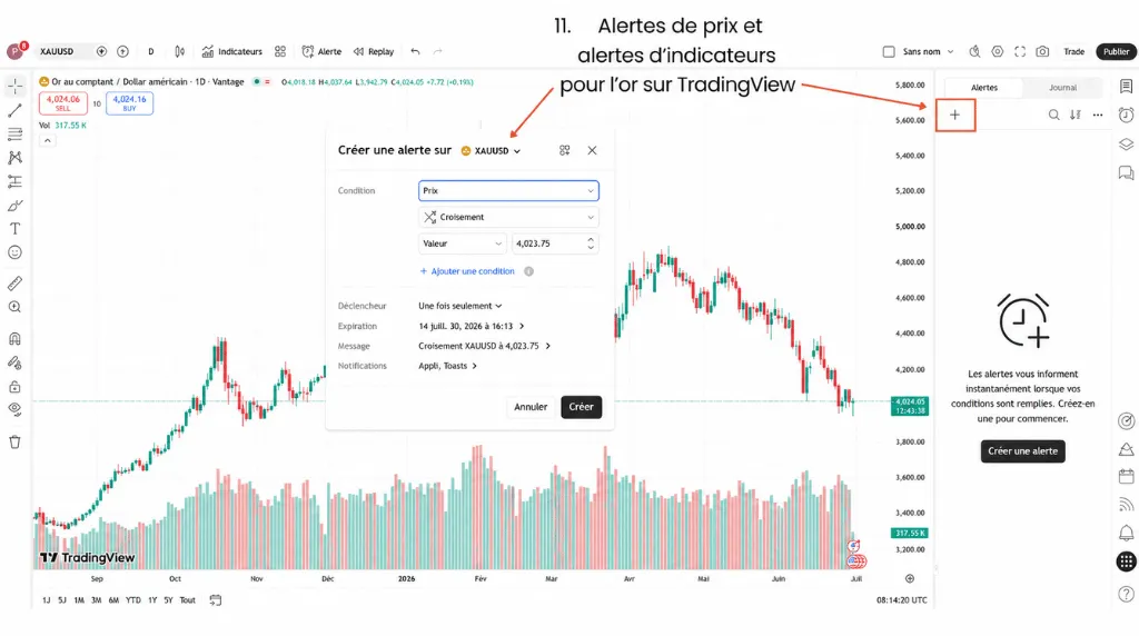 Comment trader l'or sur TradingView : alertes de prix et alertes d'indicateurs pour l'or sur TradingView