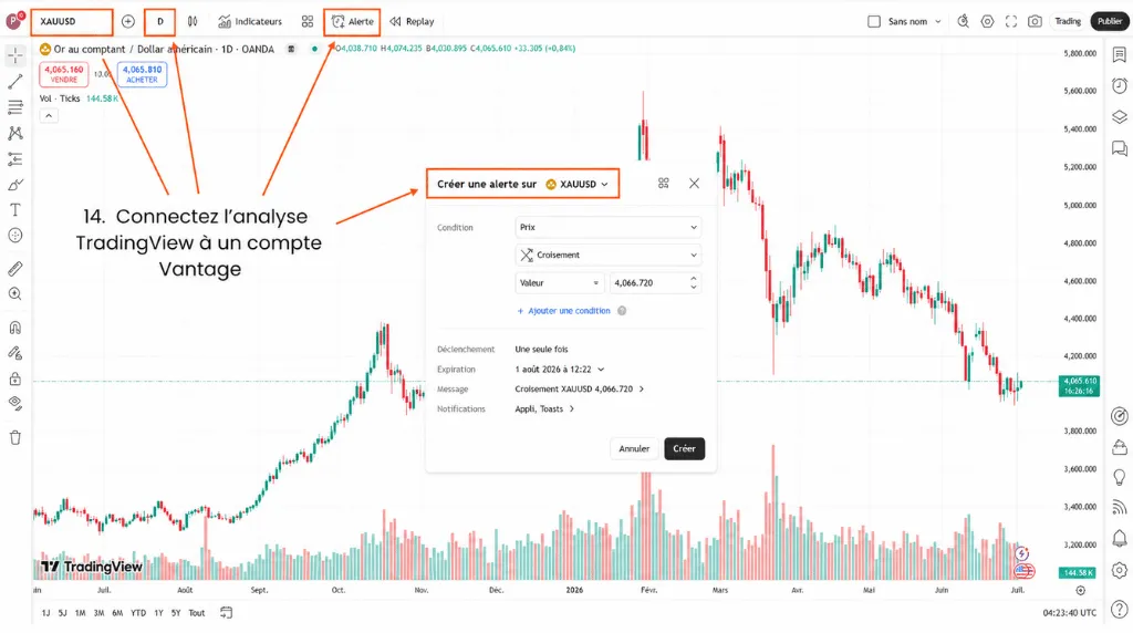Comment trader l'or sur TradingView – Étape 14 : Connecter l'analyse TradingView à un compte Vantage pour trader l'or.