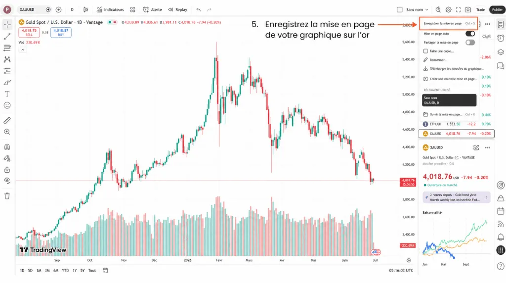 Comment trader l'or sur TradingView – Étape 5 : Enregistrer la disposition de votre graphique de l'or sur TradingView