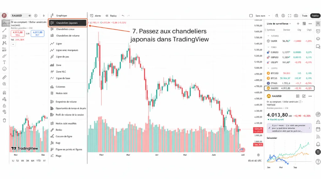 Comment trader l'or sur TradingView – Étape 7 : Passer au graphique en chandeliers sur TradingView
