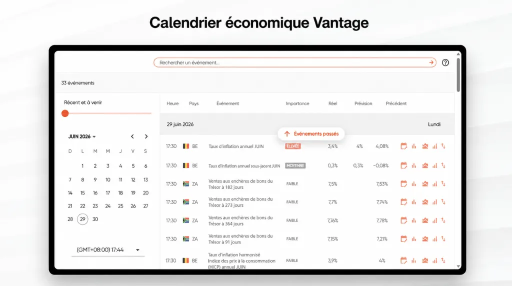 Comment trader l'or sur TradingView – Étape 9 : Consulter les actualités et le contexte de la séance sur Vantage Markets.