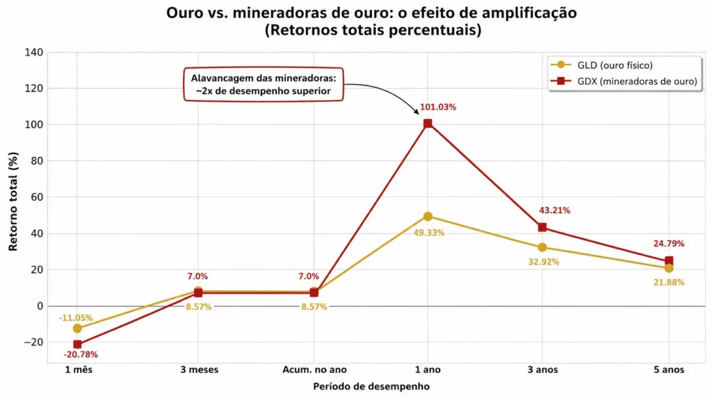 GDX-vs-GLD-Performance-Comparison