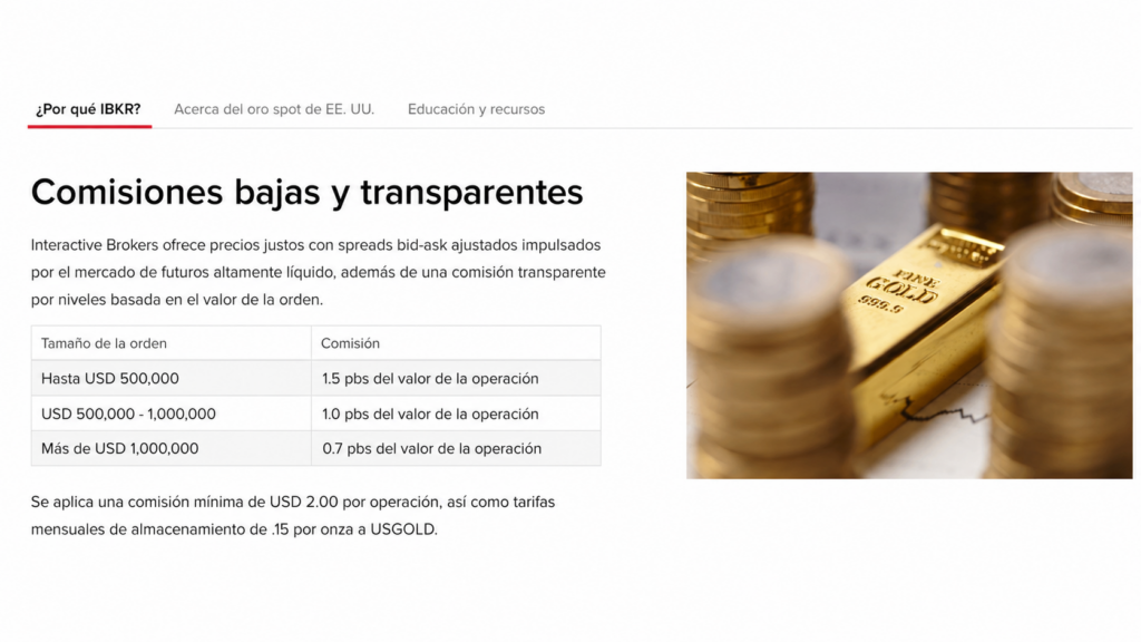 IBKR commission structure for gold trading