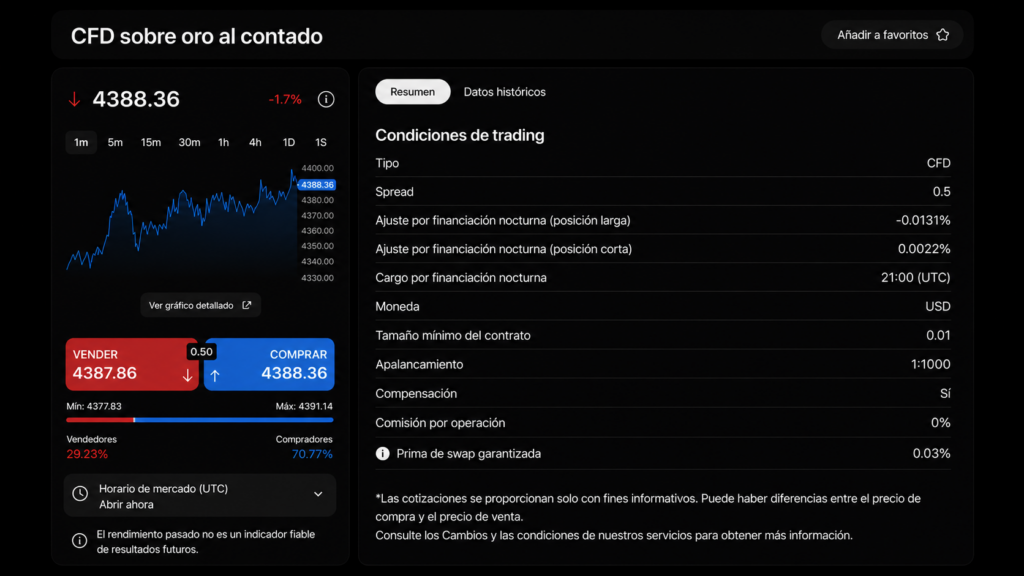 Trade Gold Spot CFD