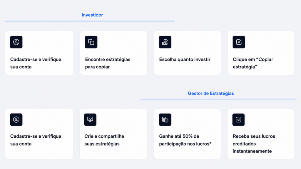 a screenshot of XM's copy trading process for copiers and strategy providers