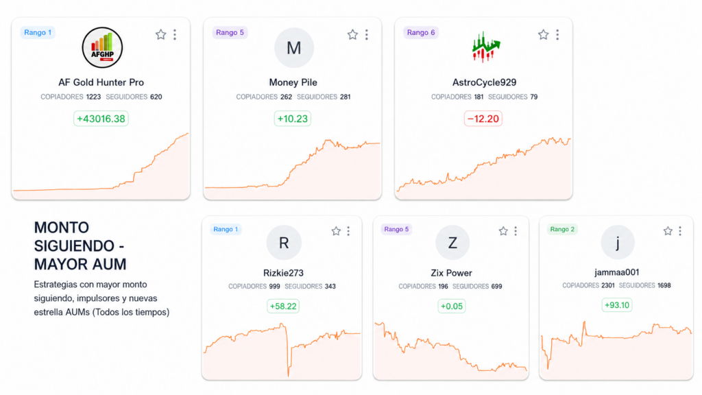 a screenshot of zulutrade's highest AUM strategy providers