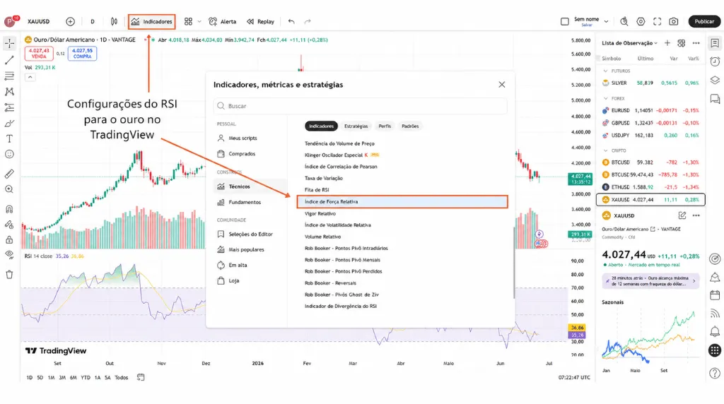 Como negociar ouro no TradingView: configurações do RSI para ouro no TradingView