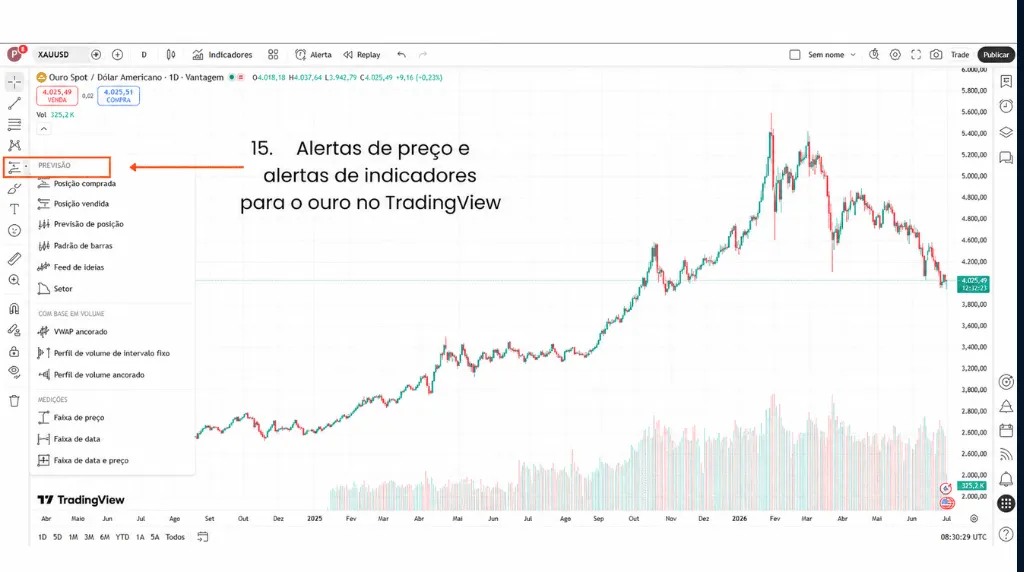 Como negociar ouro no TradingView: verificando o tamanho da posição, o spread e a alavancagem para CFDs de ouro.