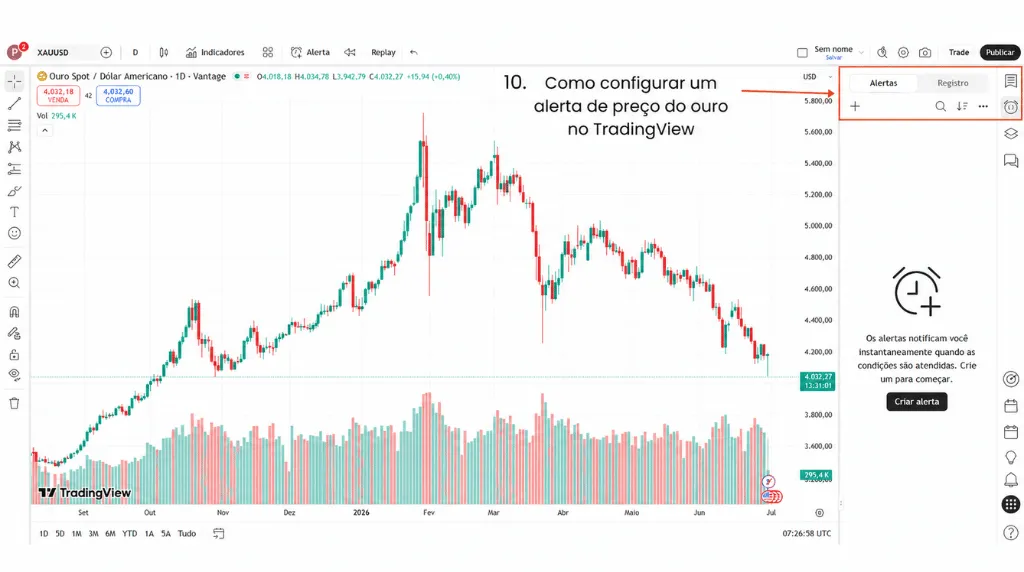 Como negociar ouro no TradingView; como definir um alerta de preço do ouro no TradingView.