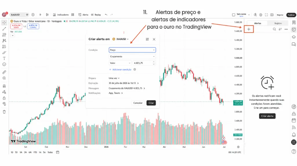 Como negociar ouro no TradingView: alertas de preço e de indicadores para ouro no TradingView