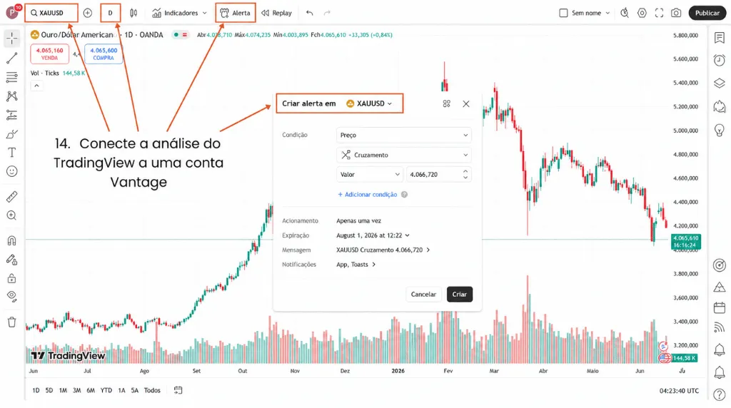 Como negociar ouro no TradingView – Passo 14: Conectar a análise do TradingView a uma conta da Vantage para negociar ouro.