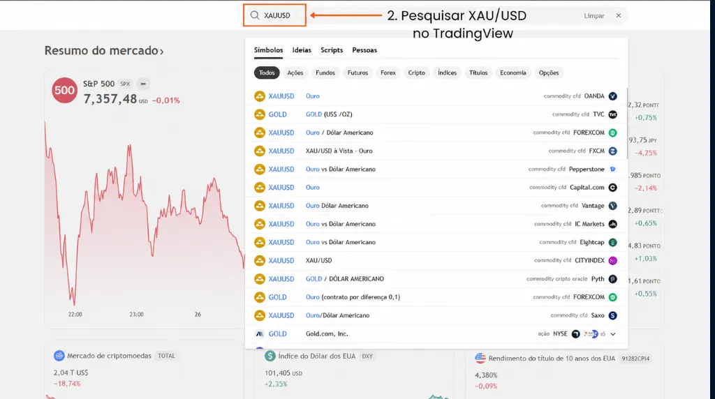 Como negociar ouro no TradingView: passo 2 – pesquise por XAU_USD no TradingView.