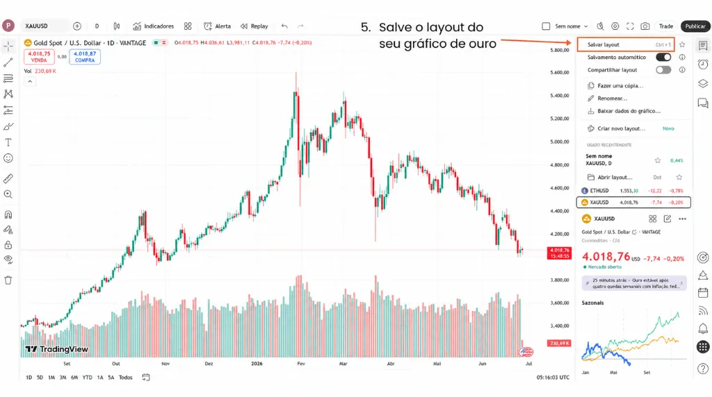 Como negociar ouro no TradingView: passo 5 – salve o layout do seu gráfico de ouro no TradingView.